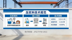宜兴本地工厂讲解：说一遍公路压浆料和铁路压浆料的区别