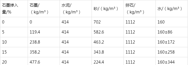宜兴防静电水泥砂浆怎么做(附配比及施工方法)